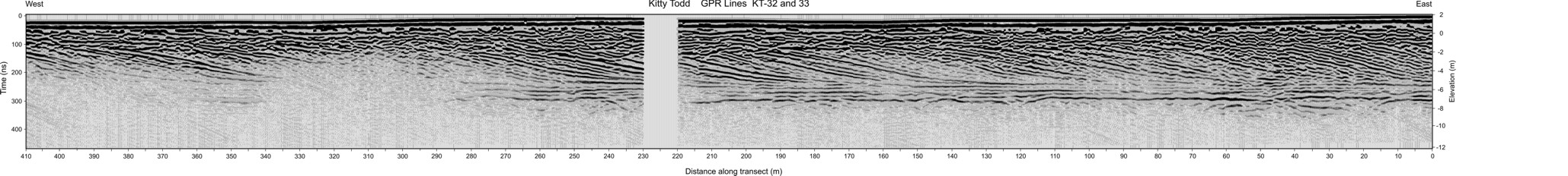 KT032&33 long