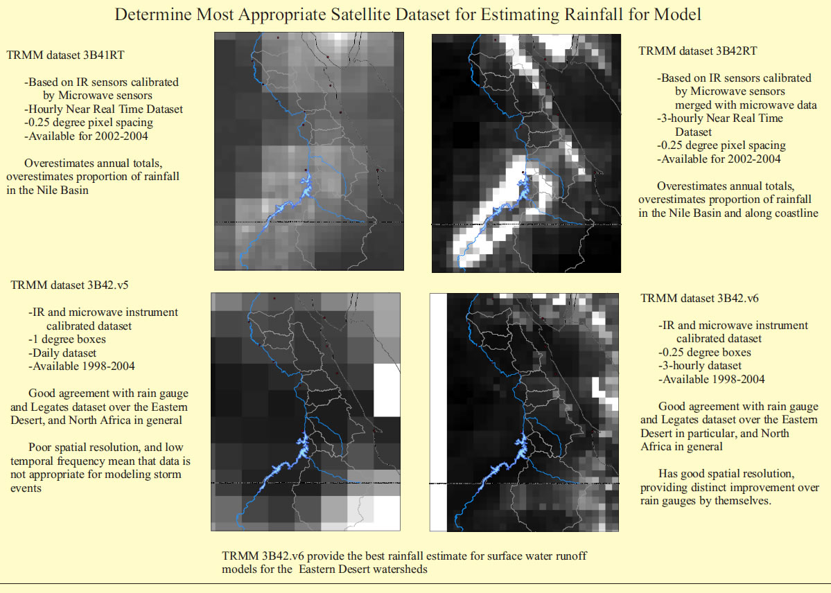 Comparison of TRMM products for rainfall 